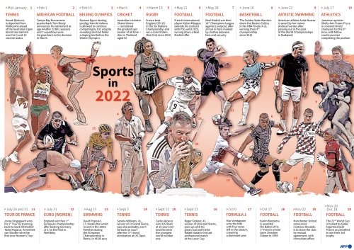 Sports Events In 2022 Flipboard