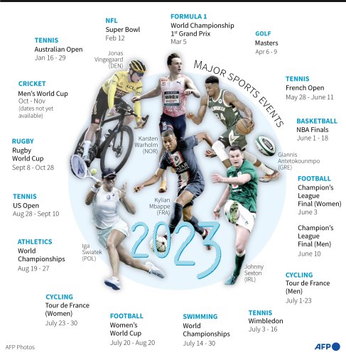 major-sports-events-in-2023-flipboard