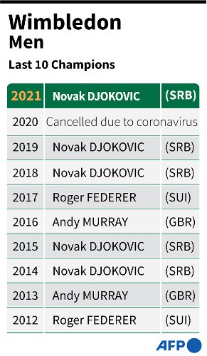mens wimbledon results mens wimbledon results