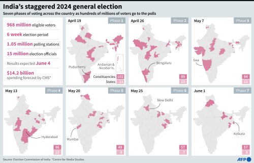 India's Staggered 2024 General Election