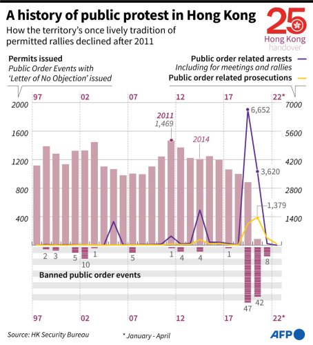 A History Of Public Protest In Hong Kong