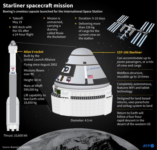 Starliner Spacecraft Mission