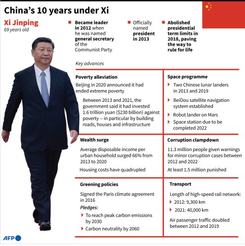China's 10 Years Under Xi