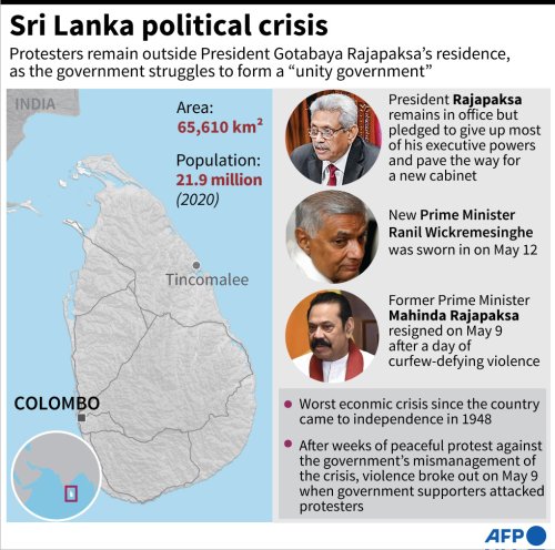 Sri Lanka Unrest