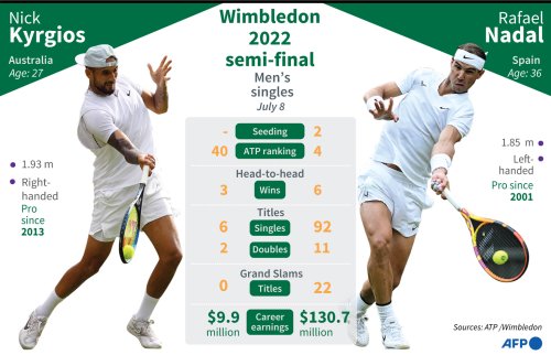 Wimbledon 2021 Men's Semi-finals: Kyrgios Vs Nadal