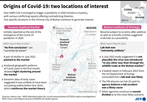 Origins Of Covid-19: Two Locations Of Interest