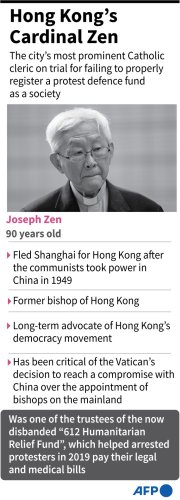 Hong Kong's Cardinal Zen