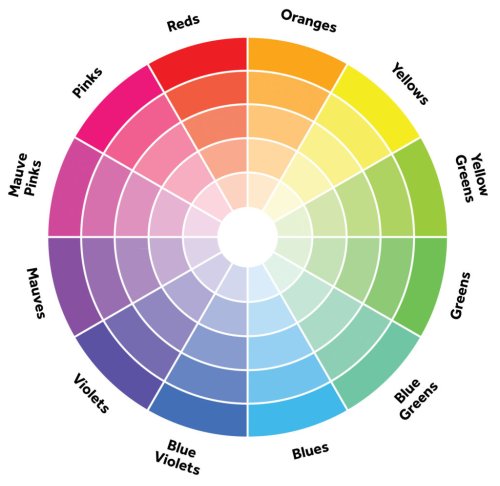 How To Use The Color Wheel For Your Bead Jewelry Design - Beads and Pieces
