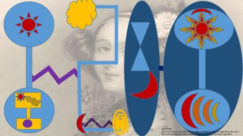 5 mouvements artistiques que vous ne connaissiez peut-être pas