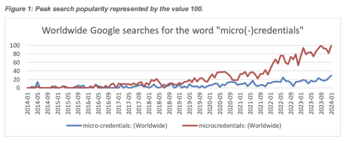 Addressing the Real Challenges of Microcredentials