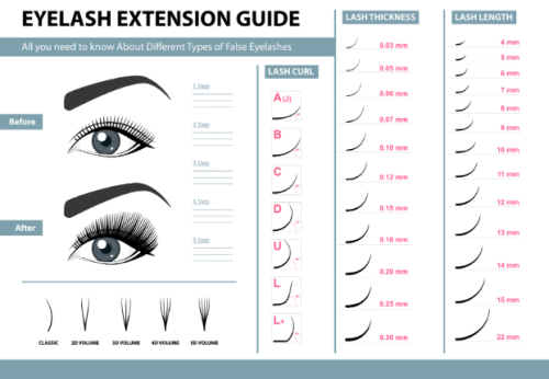 Everything You Need to Know Before Getting Eyelash Extensions