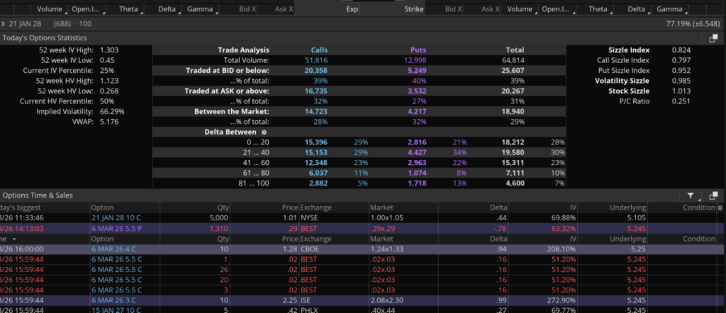 The Half-Million Bet Buried In SNAP's Options Tape