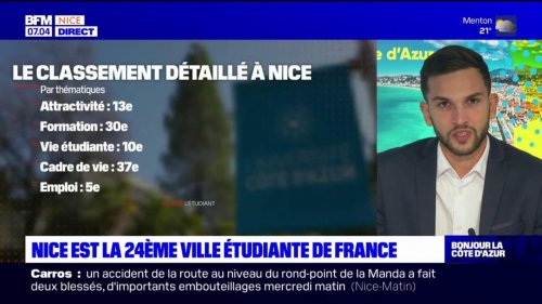 Classement des villes étudiantes 2023: placée 24e, Nice dans le milieu de la liste