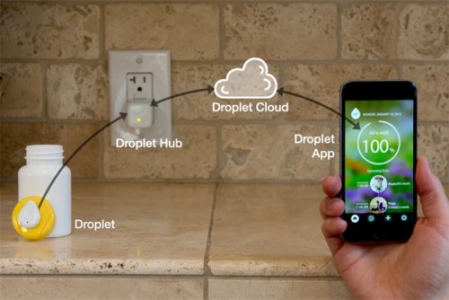 Meet Droplet, the 'smart button' you'll never forget