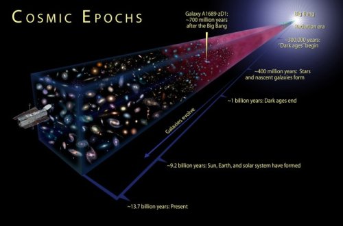 How we know the Universe is 13.8 billion years old