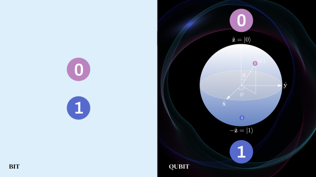 Quantum Supremacy Explained - Business News