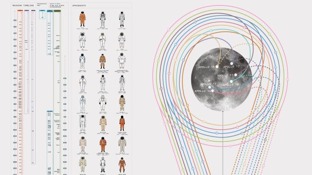 Every single crewed mission to space — on one definitive map