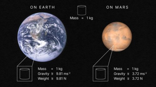 It’s important that weight and mass are not the same