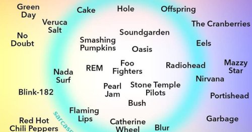 Happy, sad, angry, horny: The ultimate map guide to 90s rock music