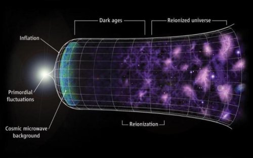 Why we’ll never see back to the beginning of the Universe