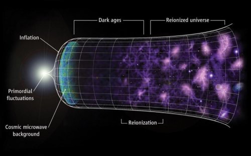 Why we'll never see back to the beginning of the Universe