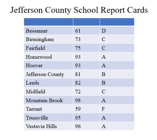 school-grades-in-jefferson-county-run-the-gamut-flipboard