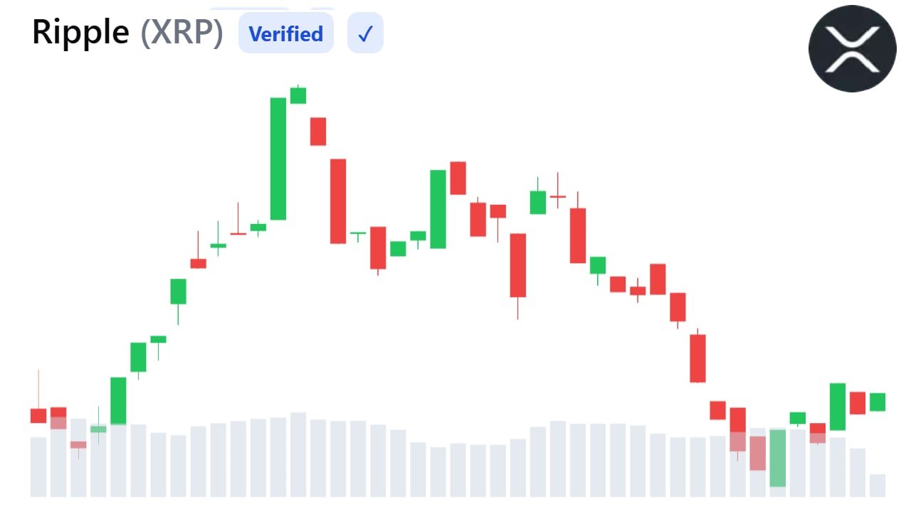XRP Bearish Trend Deepens as Weak Liquidity and Falling Open Interest Signal Caution