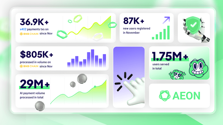 AEON Unveils $29M+ in Processed AI Payment Volume, Reinforcing Its Role as the Settlement Layer for the AI Economy