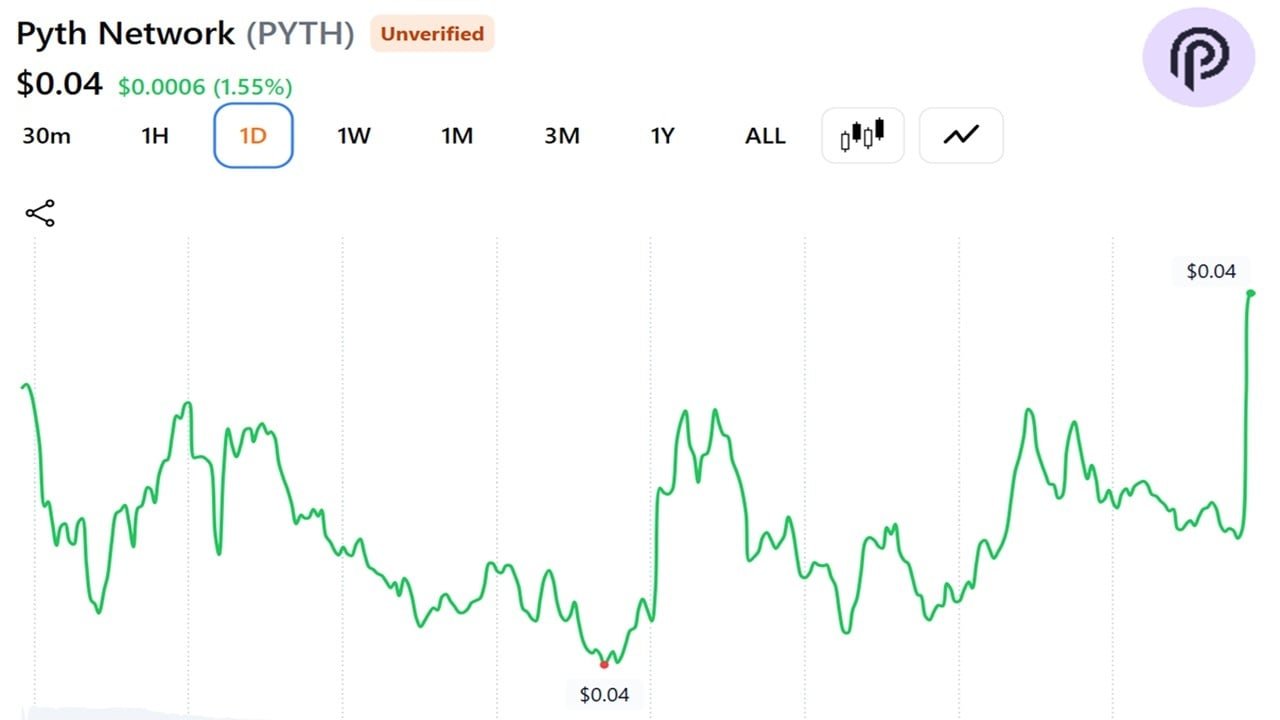 Pyth Network Targets Bloomberg's $50 Billion Market-Data Empire