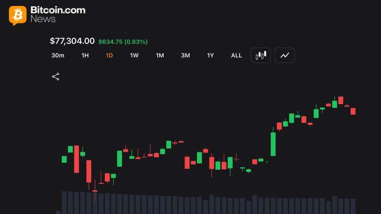 Bitcoin Eyes $78K Breakout as Momentum Indicators Remain Neutral