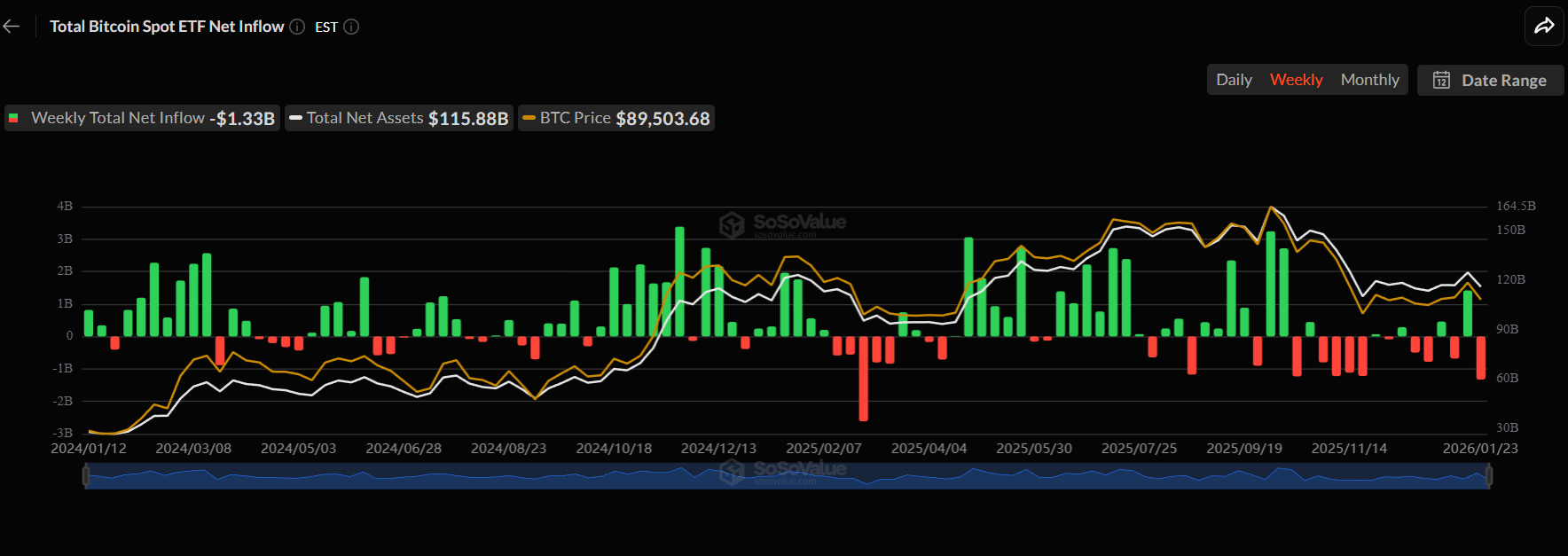 Strategy Extends Bitcoin Accumulation With New 2,932 BTC Purchase