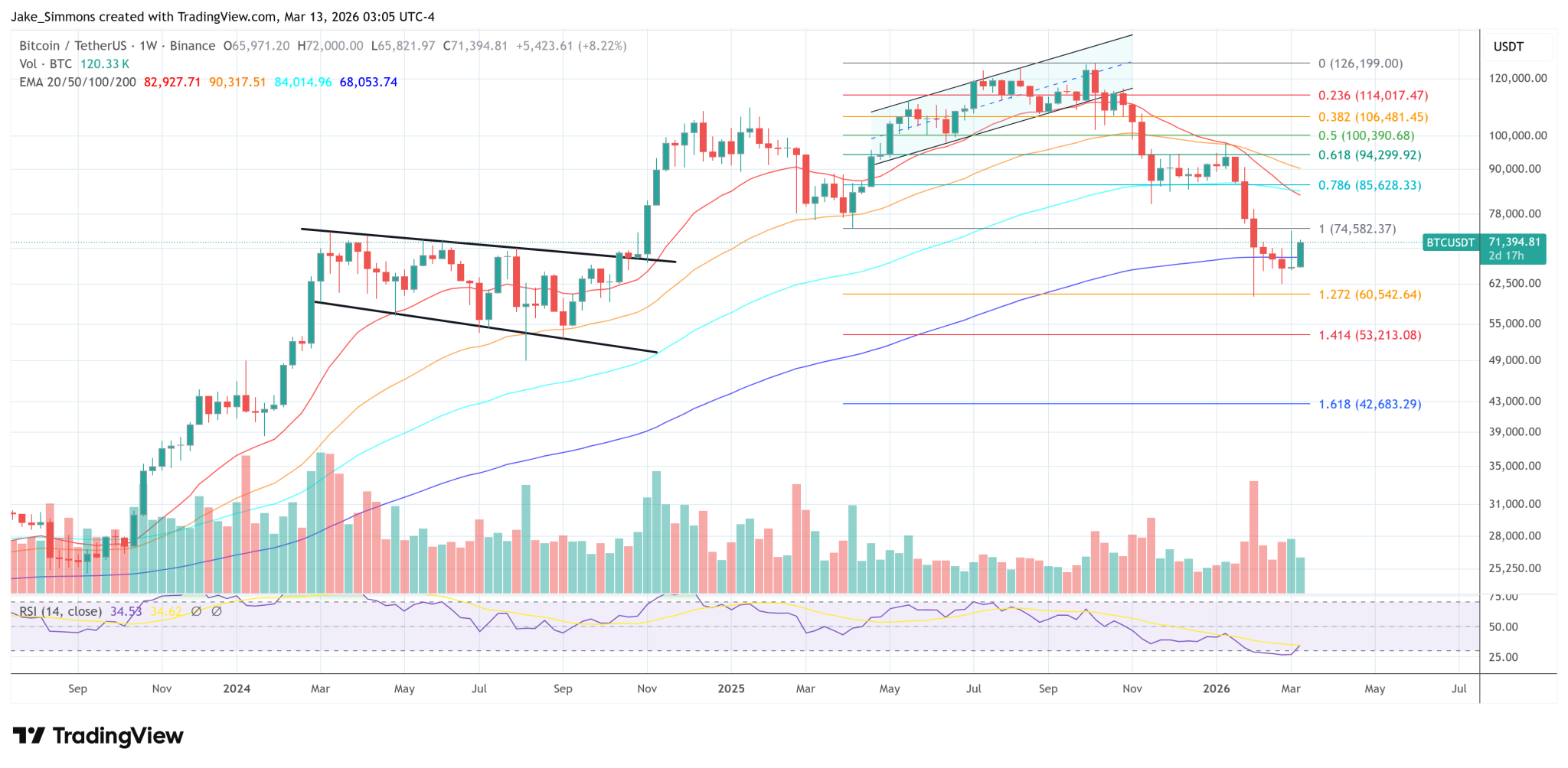 Fed Set To Review ‘Toxic’ Bitcoin Basel Treatment For Major US Banks