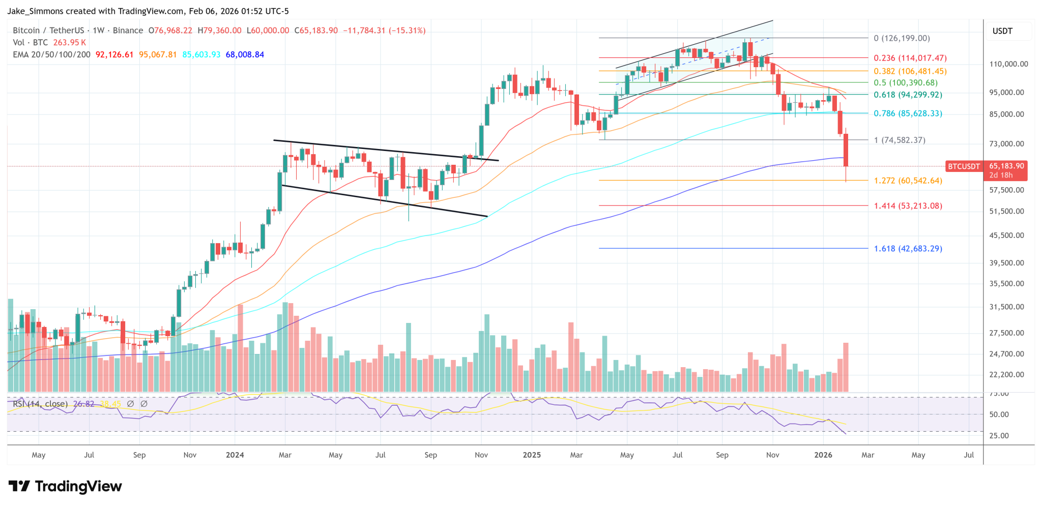 Saylor Unveils Global Push To Make Bitcoin Quantum-Ready