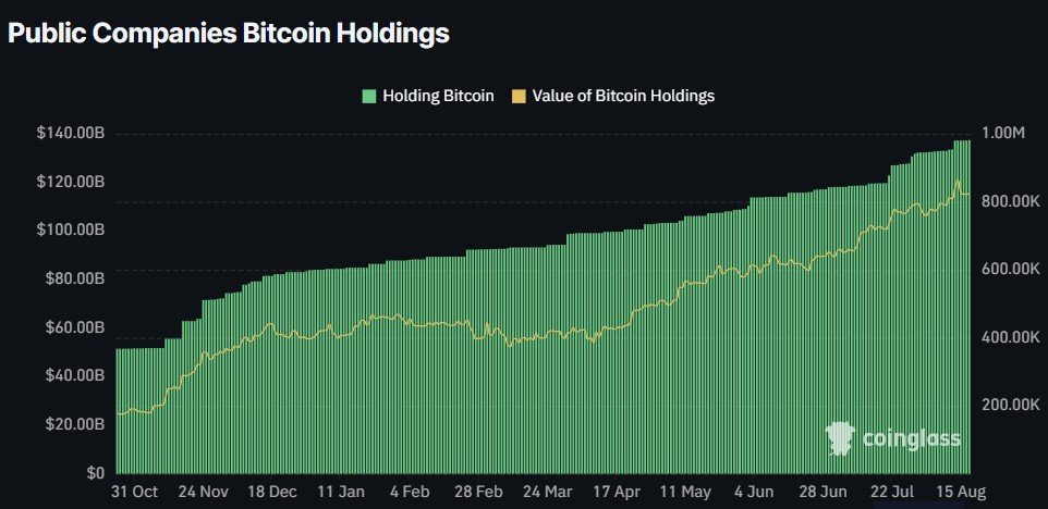 Bitcoin Hyper Not Far from $20M, Whales Keep Buying: See What This $BTC Layer-2 Plans