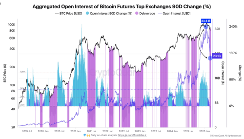 Bitcoin Bulls Eye Comeback After $10 Billion Liquidation Shakeout—Analyst