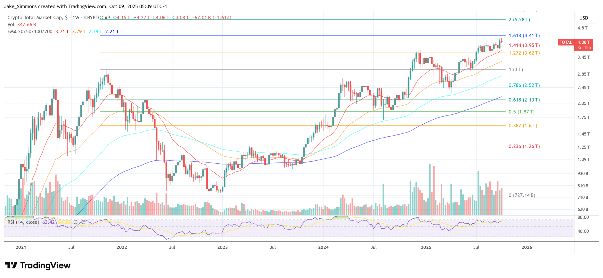 Polymarket Founder Teases POLY — Crypto’s Biggest Airdrop Incoming?