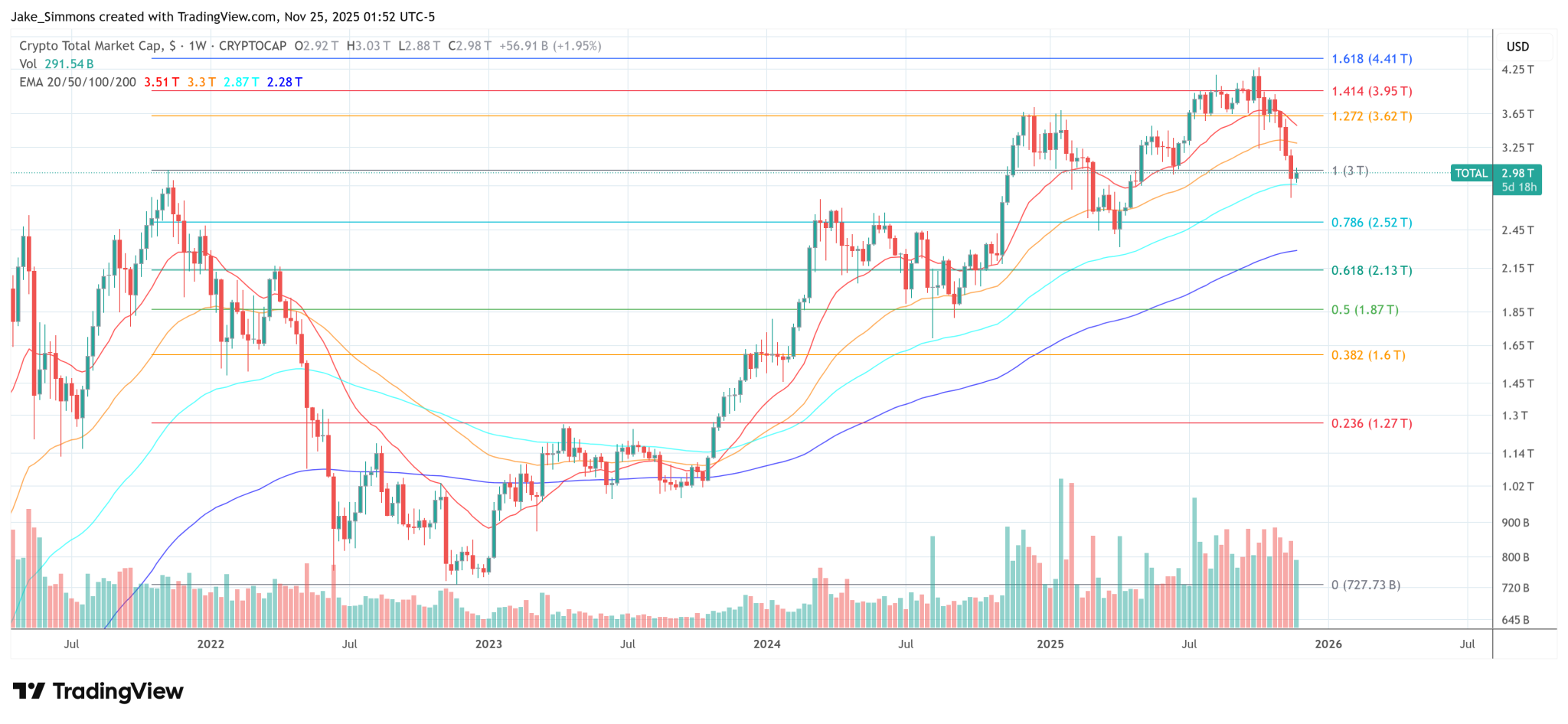 $11 Million Crypto Vanishes In San Francisco Fake-Delivery Heist