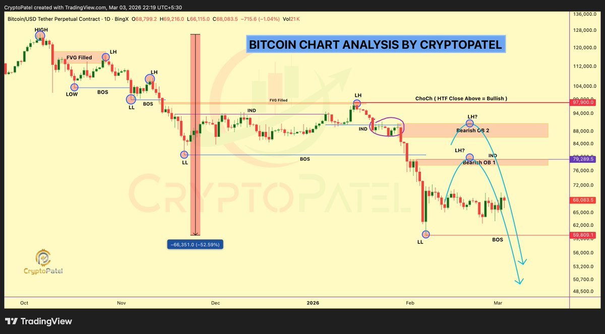 Bitcoin Generational Buying Opportunity: The Most Bullish Time To Get In