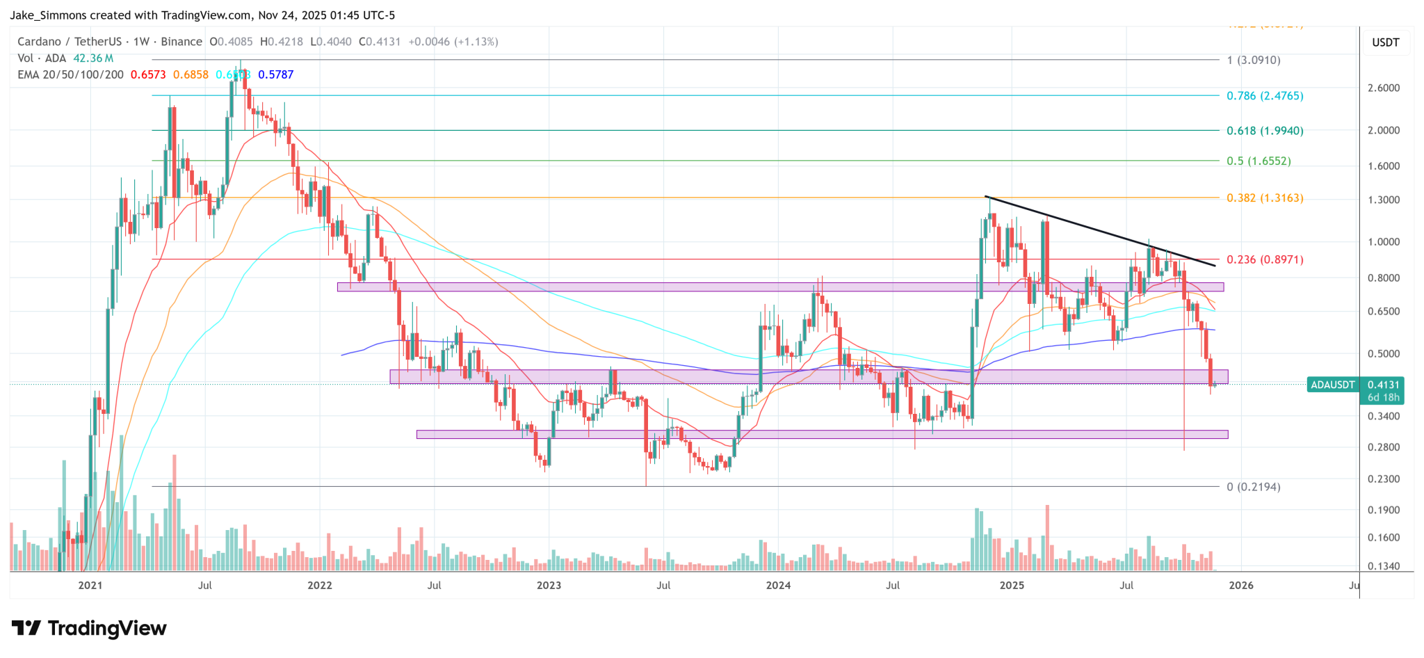 Cardano Attack Sparks Clash: Hoskinson Invokes Feds, Solana Chief Objects