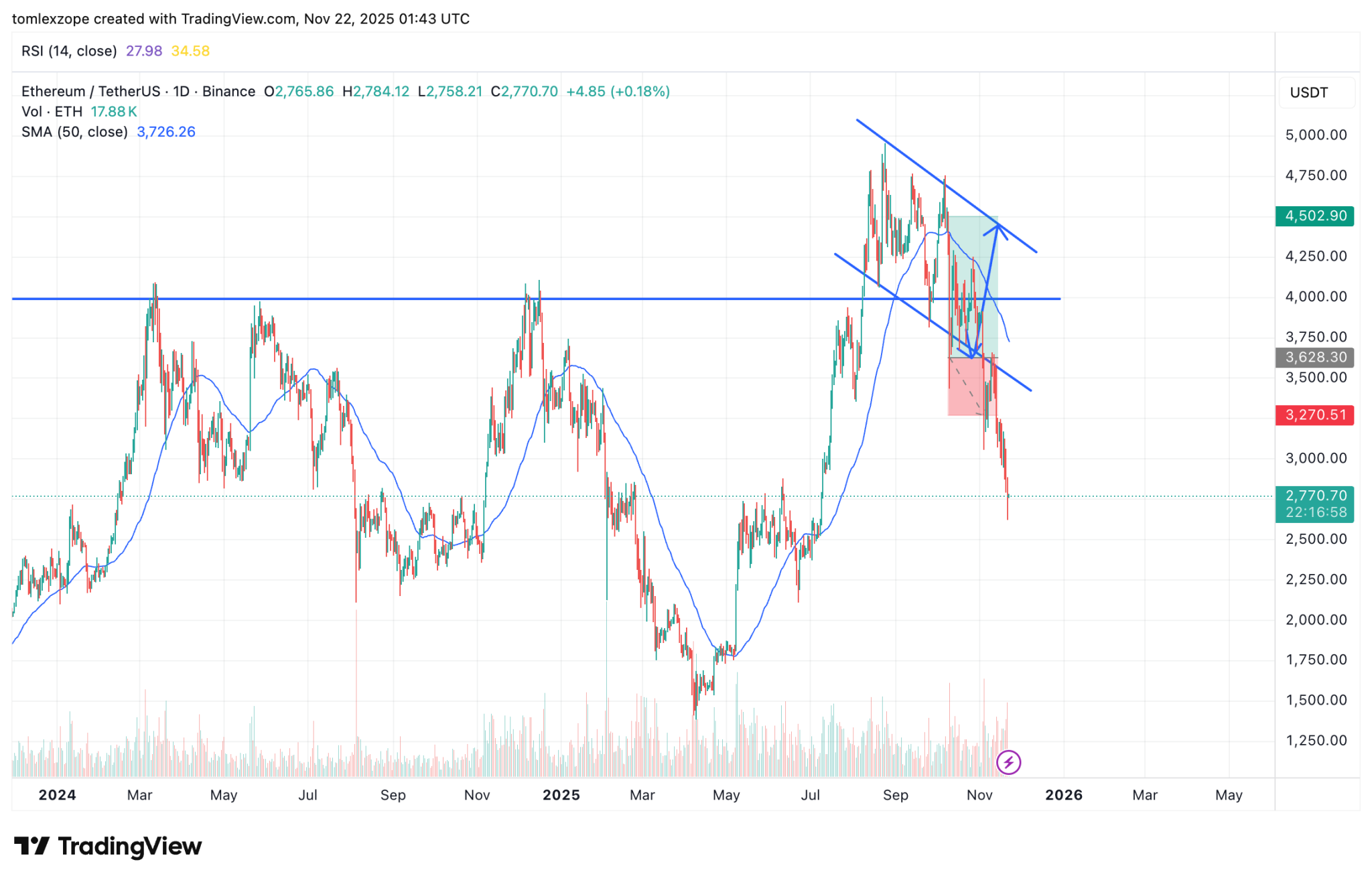 Ethereum Treasury Firm BitMine Announces Crypto’s First-Ever Dividend Payment – Report