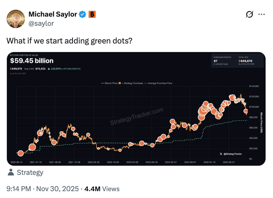 Best Crypto Presales to Buy as Saylor Tweets about Potential Bitcoin Holdings Sale