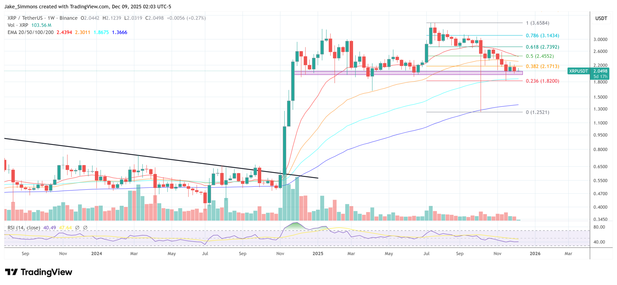 Wall Street Storms Ripple In Explosive $500 Million Deal
