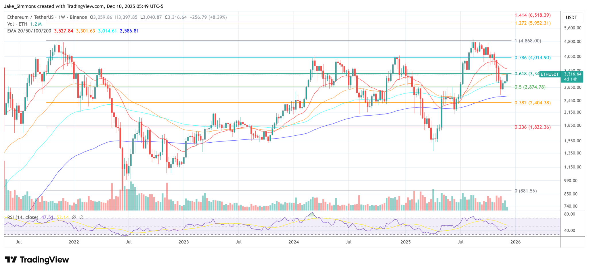 Ethereum Founder Buterin Slams Elon Musk As Anti-Europe Attacks Ignite