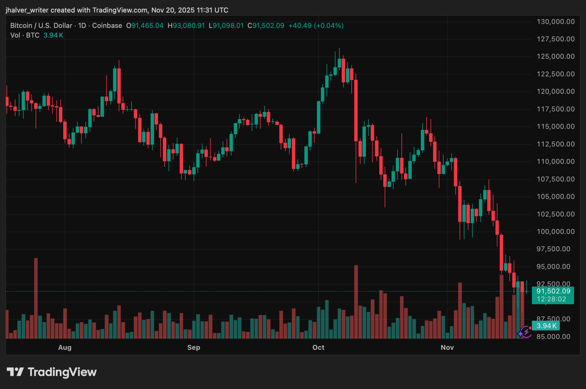 Bitcoin Steadies After Sharp Losses: Can Institutional Buying Like BlackRock’s Halt the Decline?