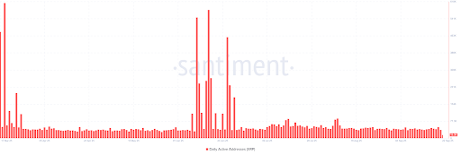 Major Metric On XRP Ledger Just Hit New ATH Despite Price Struggles