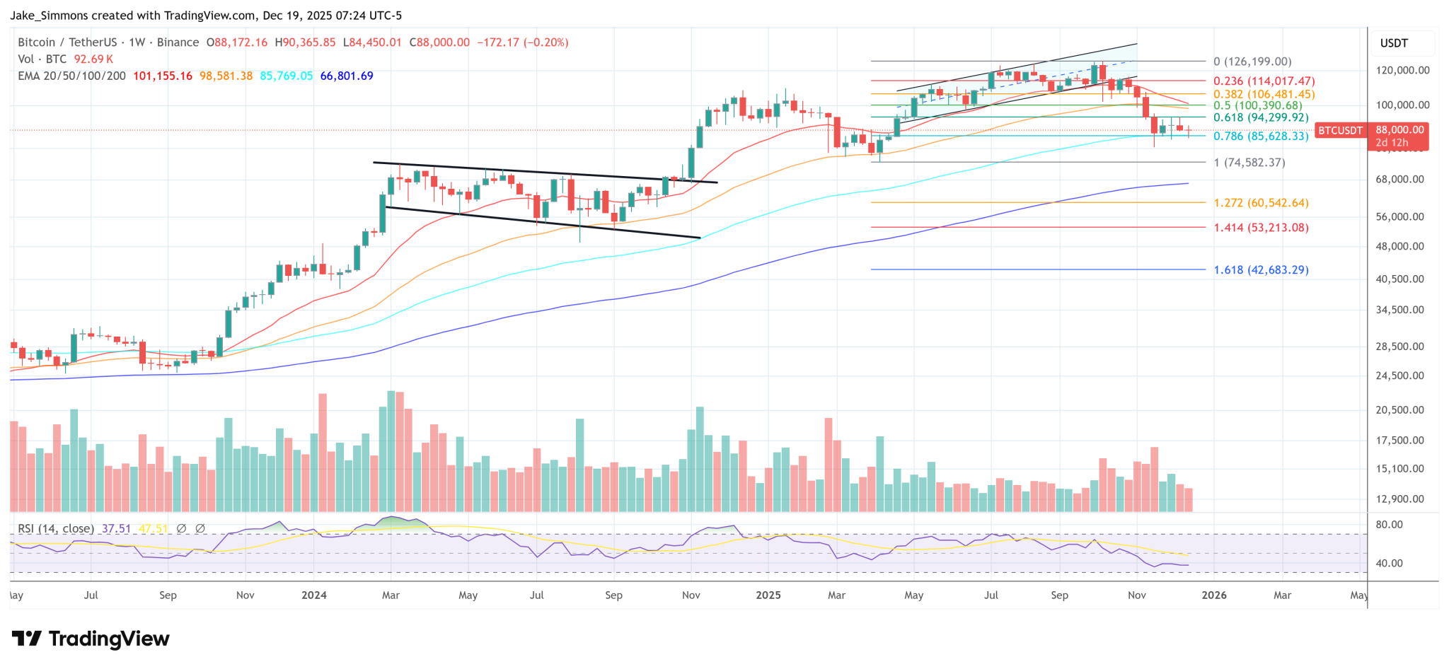 Quantum Computing Will Trigger A Bitcoin Supply Shock: Michael Saylor