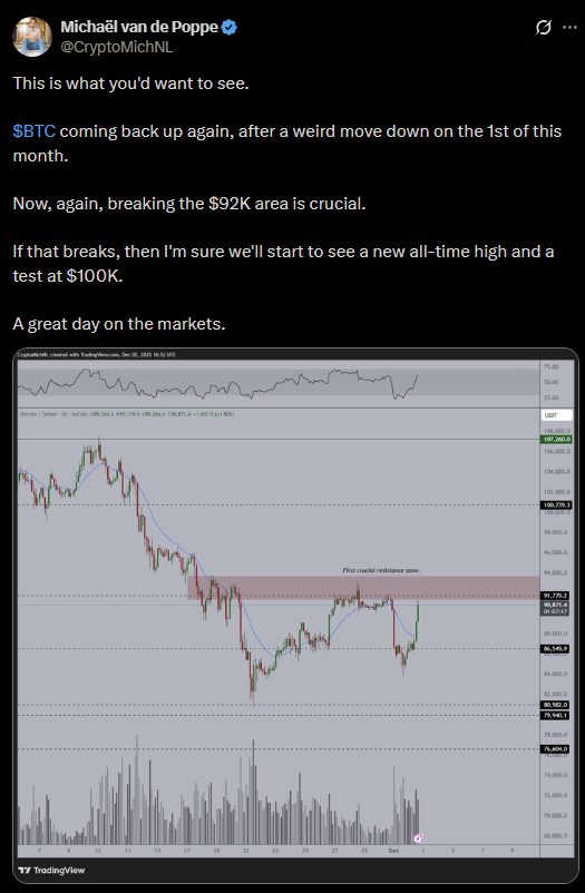 Next Crypto to Explode as Analysts Predict a $100K Bitcoin – Bitcoin Hyper Soars