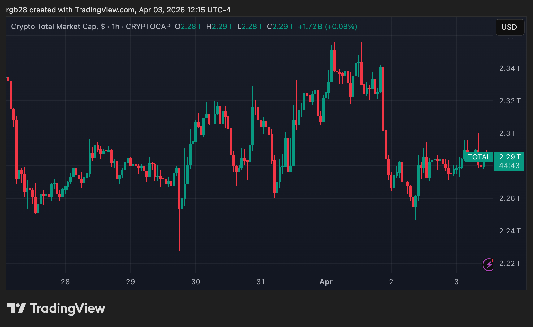 Taiwan To Introduce Strict Crypto Penalties To Crackdown On Unlicensed And Fraudulent Activity