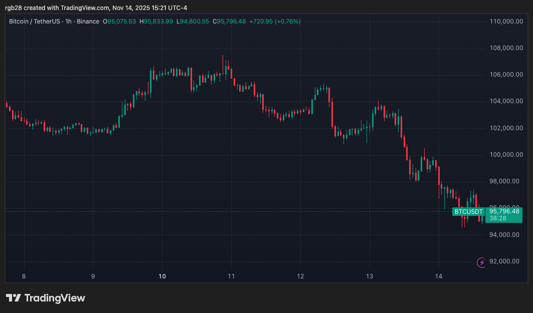 EU’s Centralized Crypto Oversight Push Could Bring ‘Legal Uncertainty’, Says Industry Group