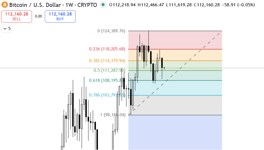Bitcoin Hyper ($HYPER) Live News Today: Latest Insights for Bitcoin Maxis (September 29)